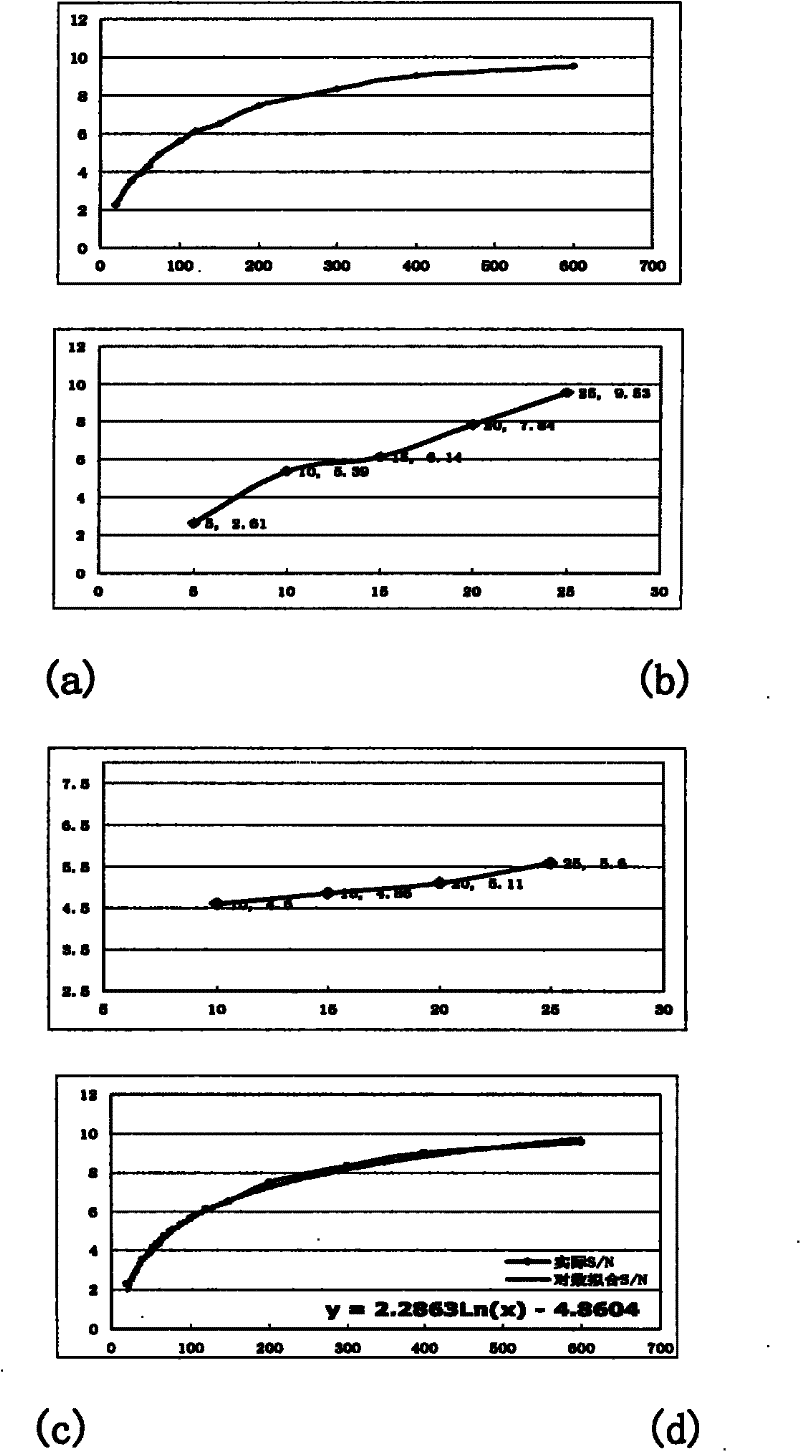 Three-dimensional high-precision bin fractionation processing and evaluation technology for seismic data