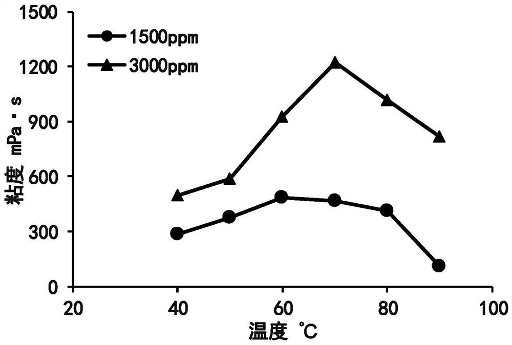 Oil reservoir injection-production optimization method and device, storage medium and electronic equipment