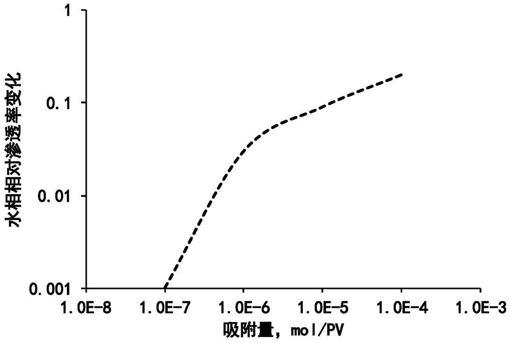 Oil reservoir injection-production optimization method and device, storage medium and electronic equipment