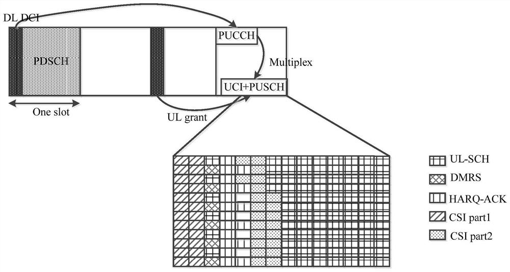 Protocol data unit generation method, configuration method, device and electronic equipment