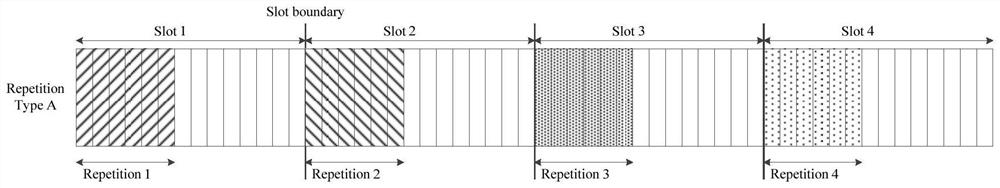 Protocol data unit generation method, configuration method, device and electronic equipment