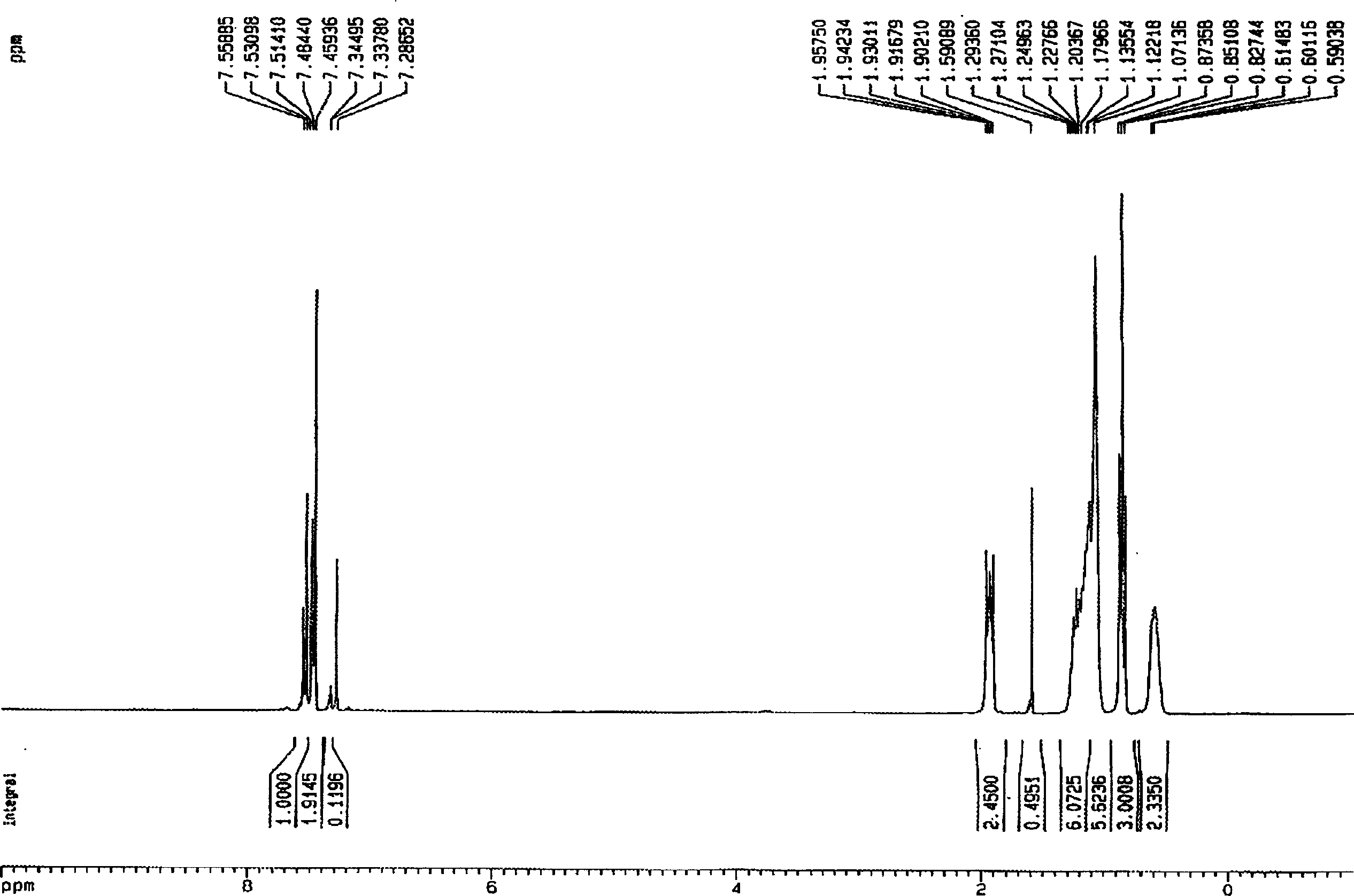 Process for synthesizing 9,9-bisubstituted-2,7-dibromo fluorene or 9,9-bisubstituted fluorene