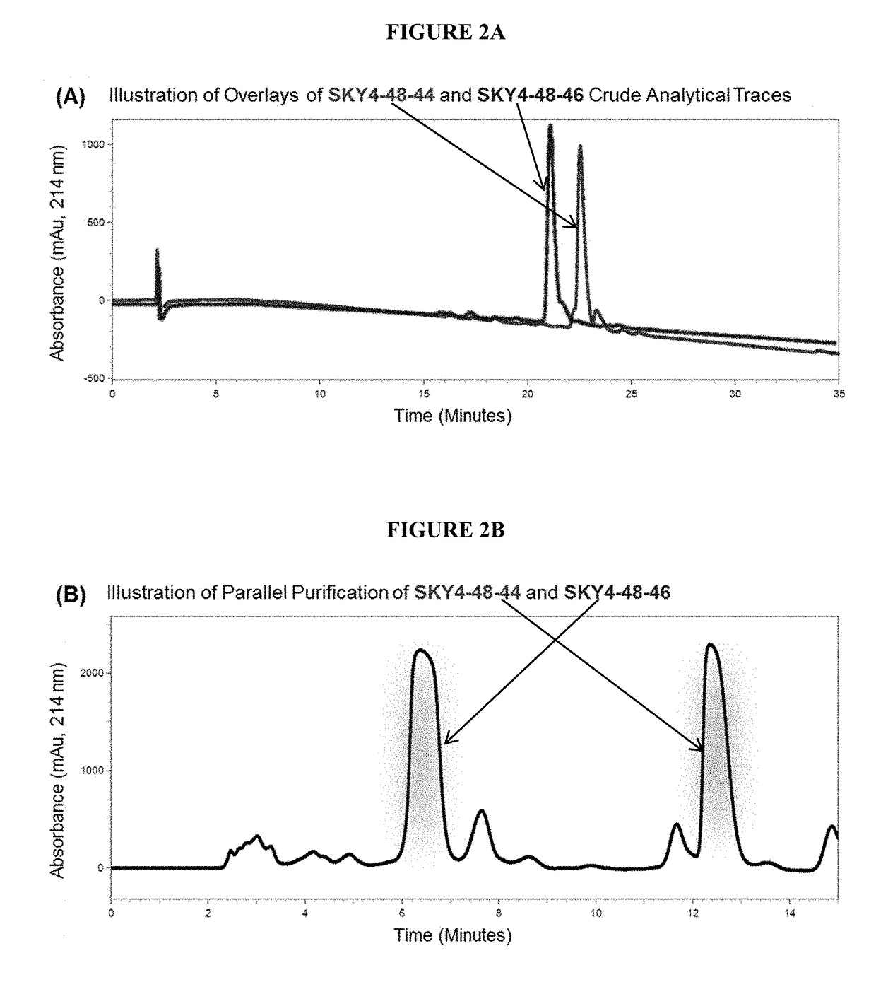 Melanocortin ligands and methods of use thereof