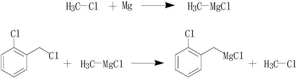 Preparation method of 2-chlorobenzyl chloride Grignard reagent