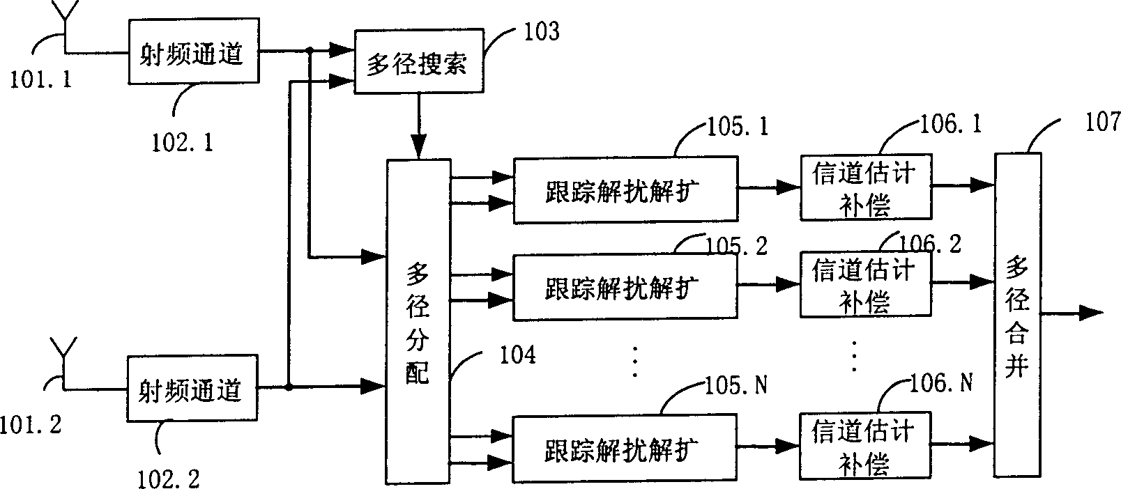 Intelligent receiving-transmitting diversity method and device for antenna