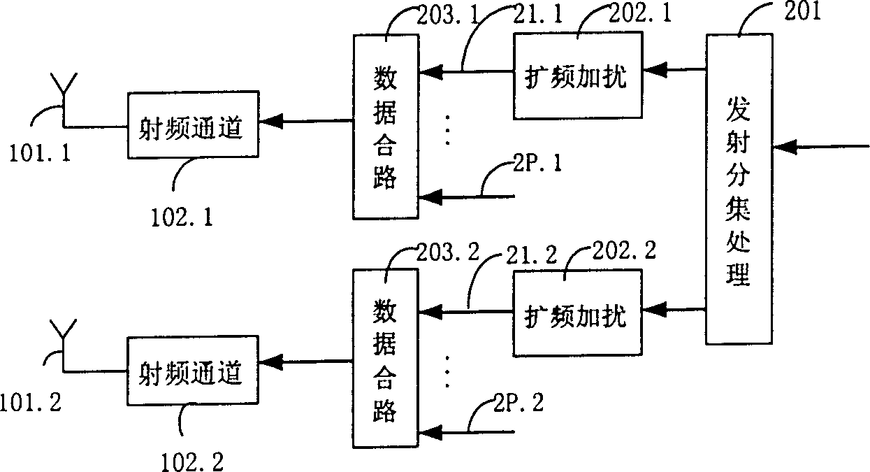 Intelligent receiving-transmitting diversity method and device for antenna