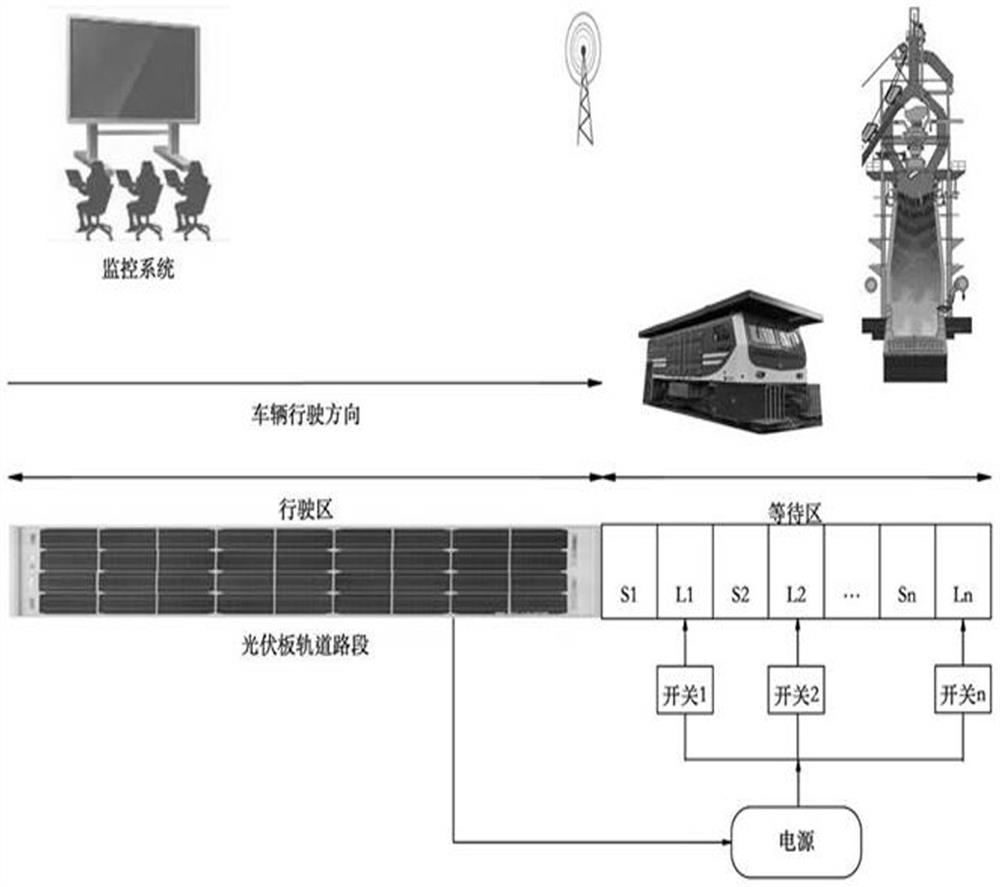 Full-intelligent unmanned control electric power storage type traction locomotive operation system