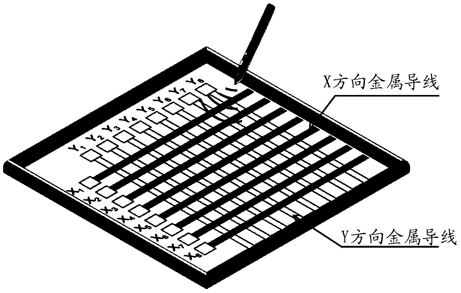 Touch screen and display device