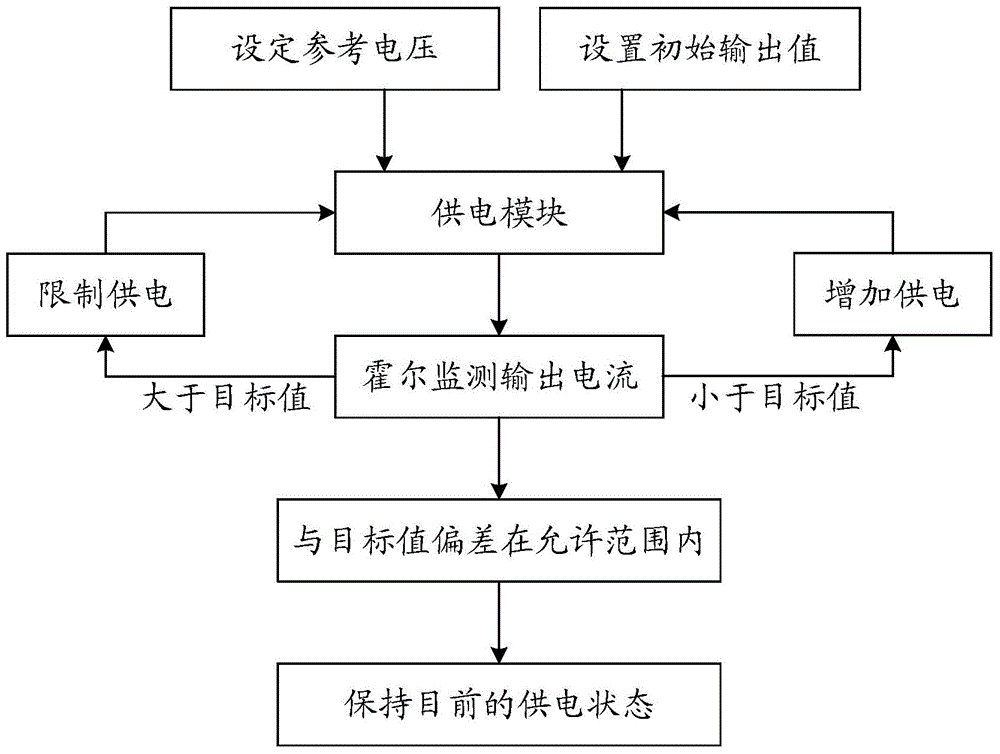 Circuit structure and method for realizing precise constant current output control