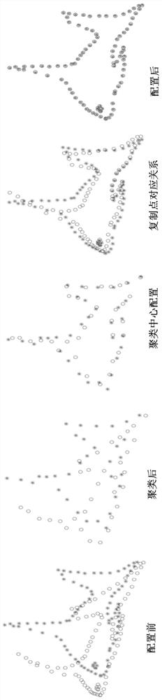 Clustering-based point set registration method