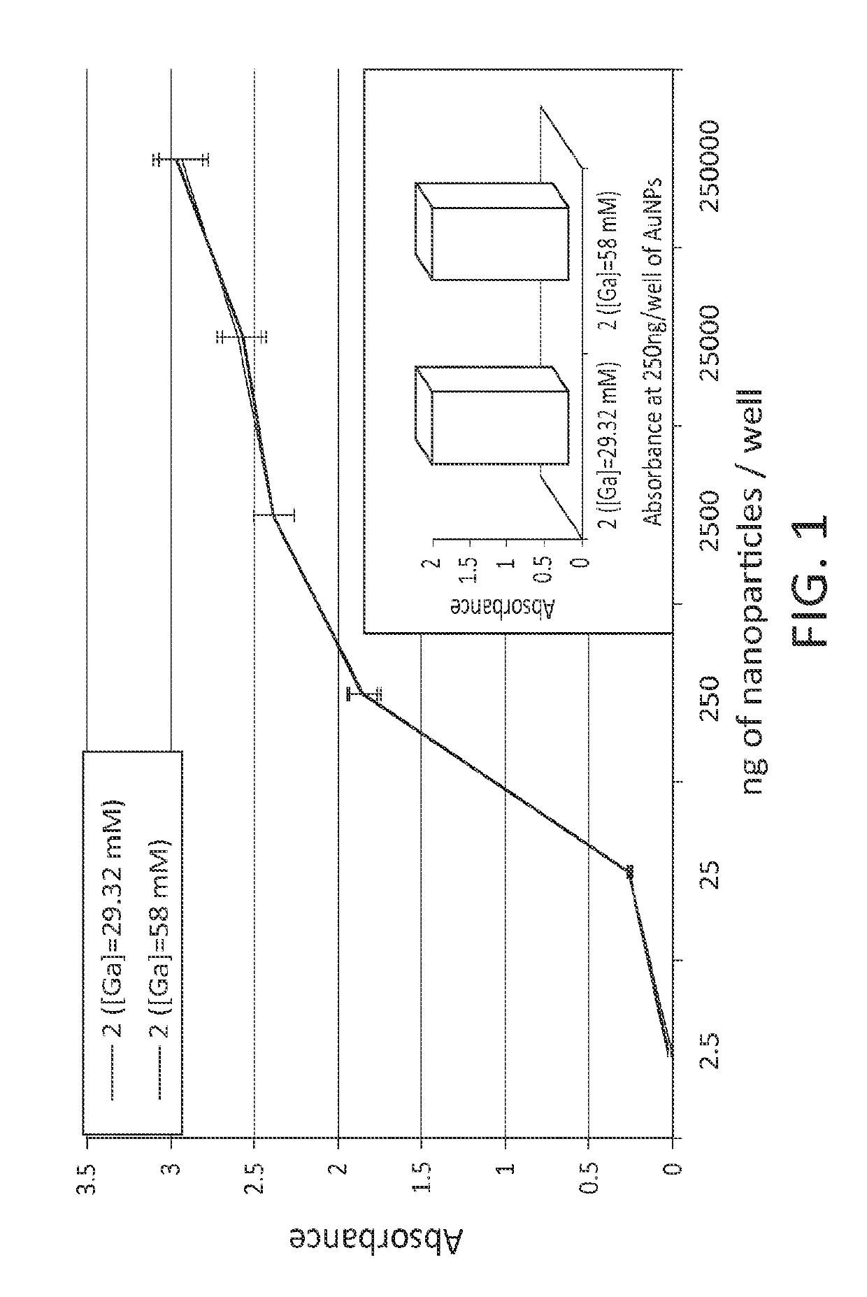 AU multicomponent nanomaterials and synthesis methods