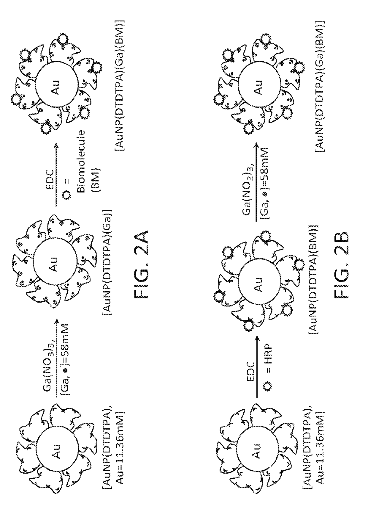 AU multicomponent nanomaterials and synthesis methods