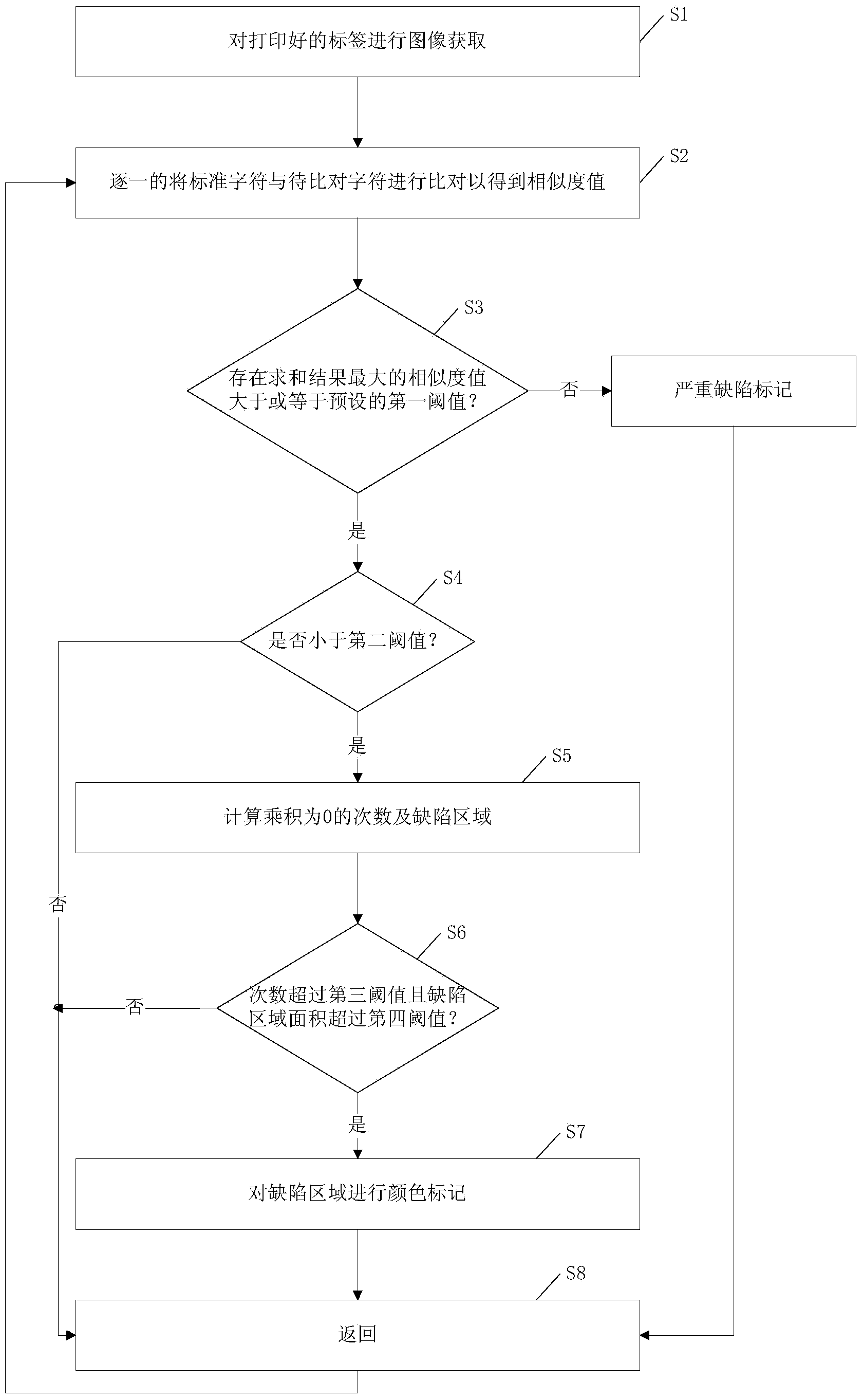 Label defect detecting method