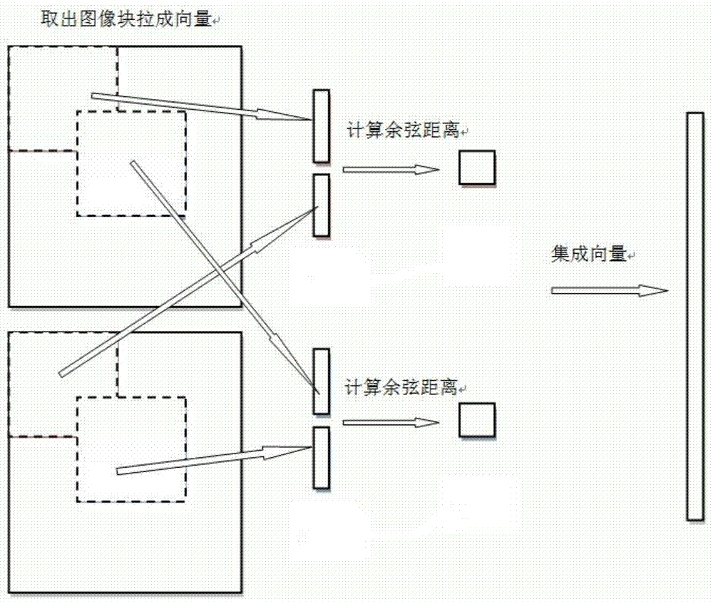 Face authentication method and device