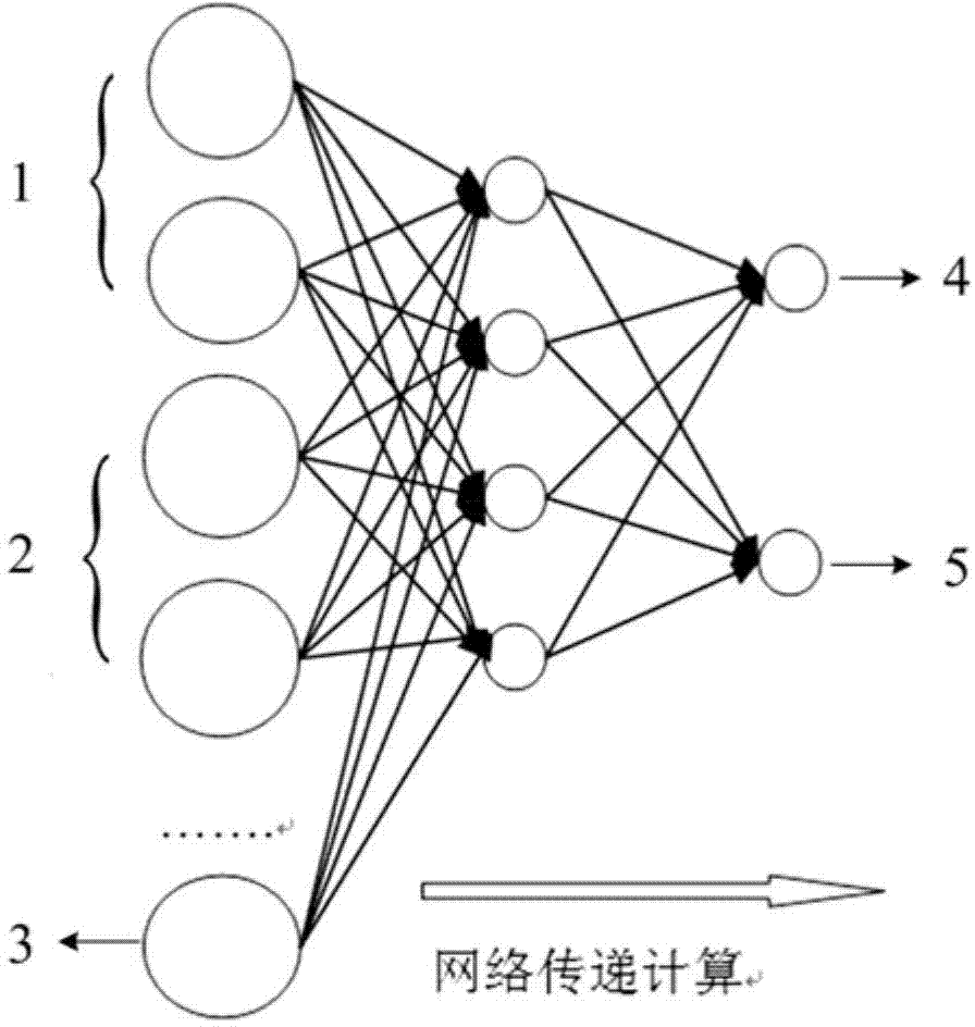 Face authentication method and device