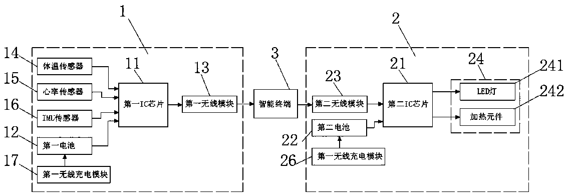 Infant health monitoring device