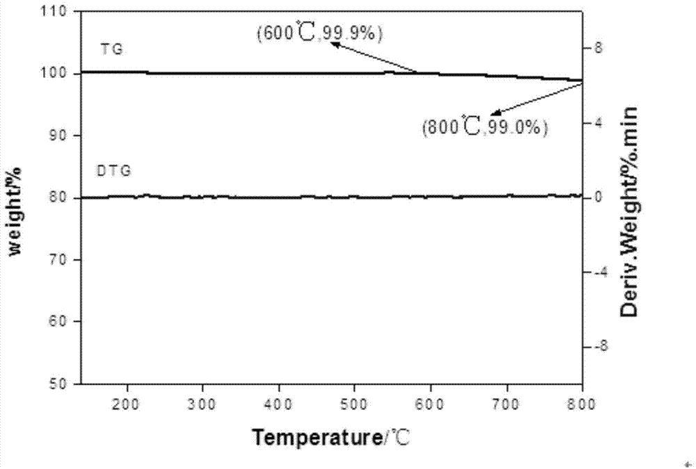 Method for preparing 1,1,1,3,3,3-hexafluoroacetone by gas phase fluorination