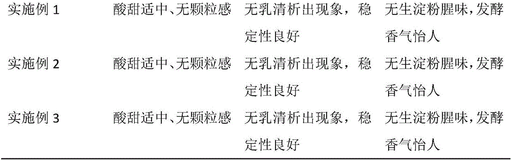 Potato starch processing juice lactic acid beverage and preparation method thereof