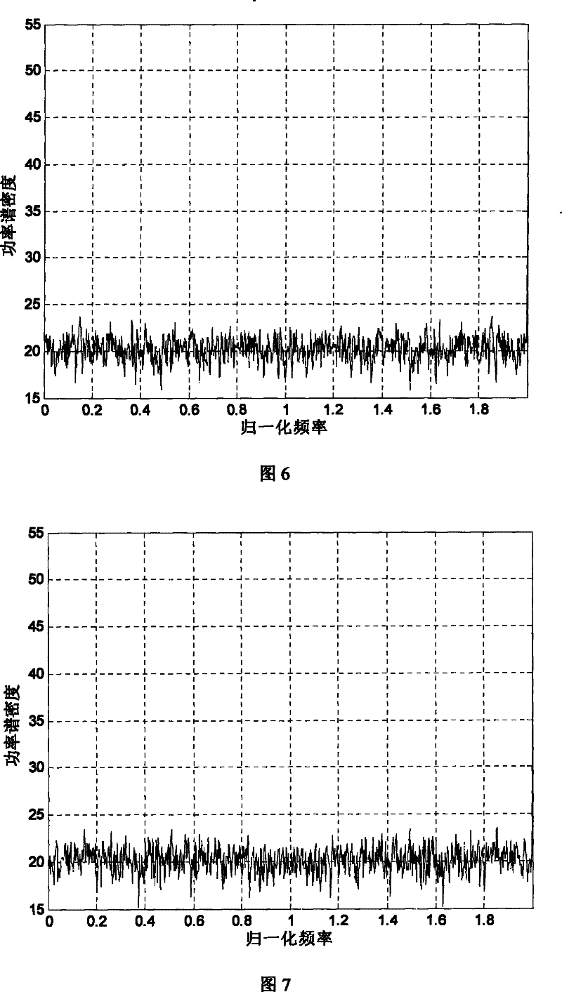 Differential jumping frequency G function construction method