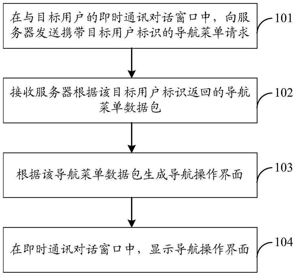 A processing method, device, system and storage medium for instant messaging information