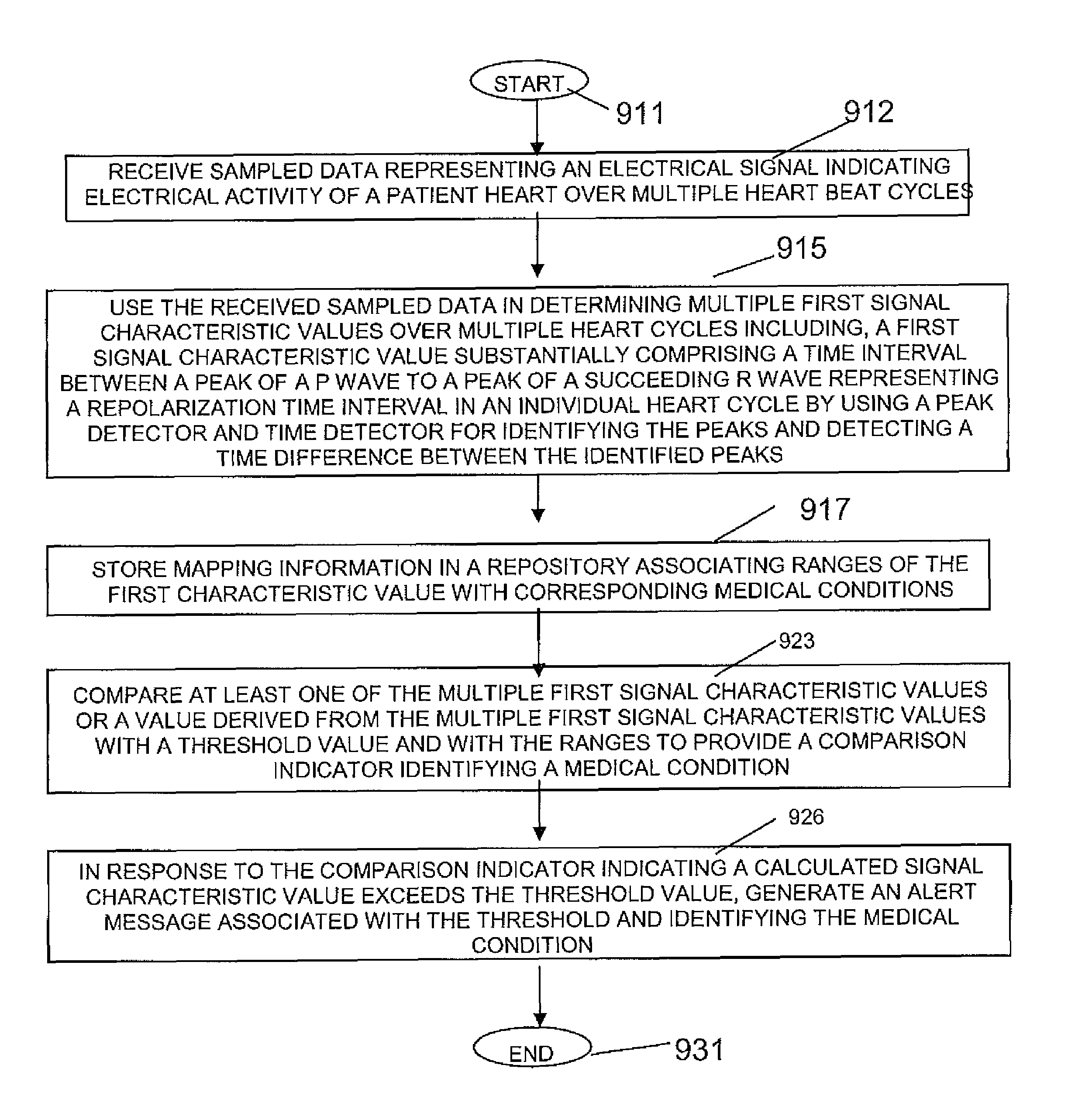 System for cardiac medical condition detection