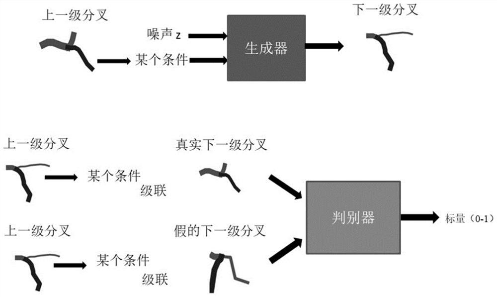 Microvessel tree generation method based on conditional generative adversarial network and constraint rule