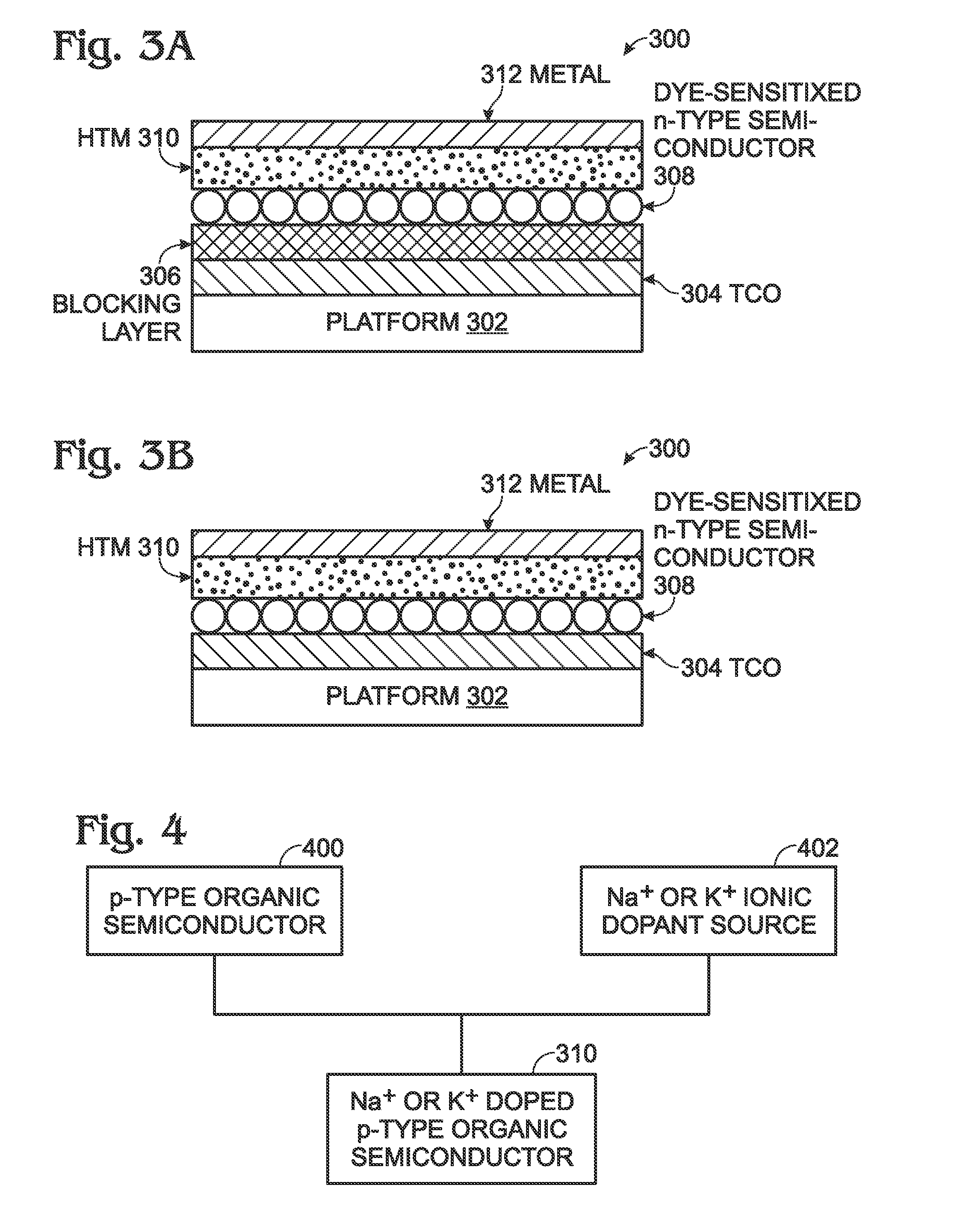 Solid-State Dye-Sensitized Solar Cell Using Sodium or Potassium Ionic Dopant