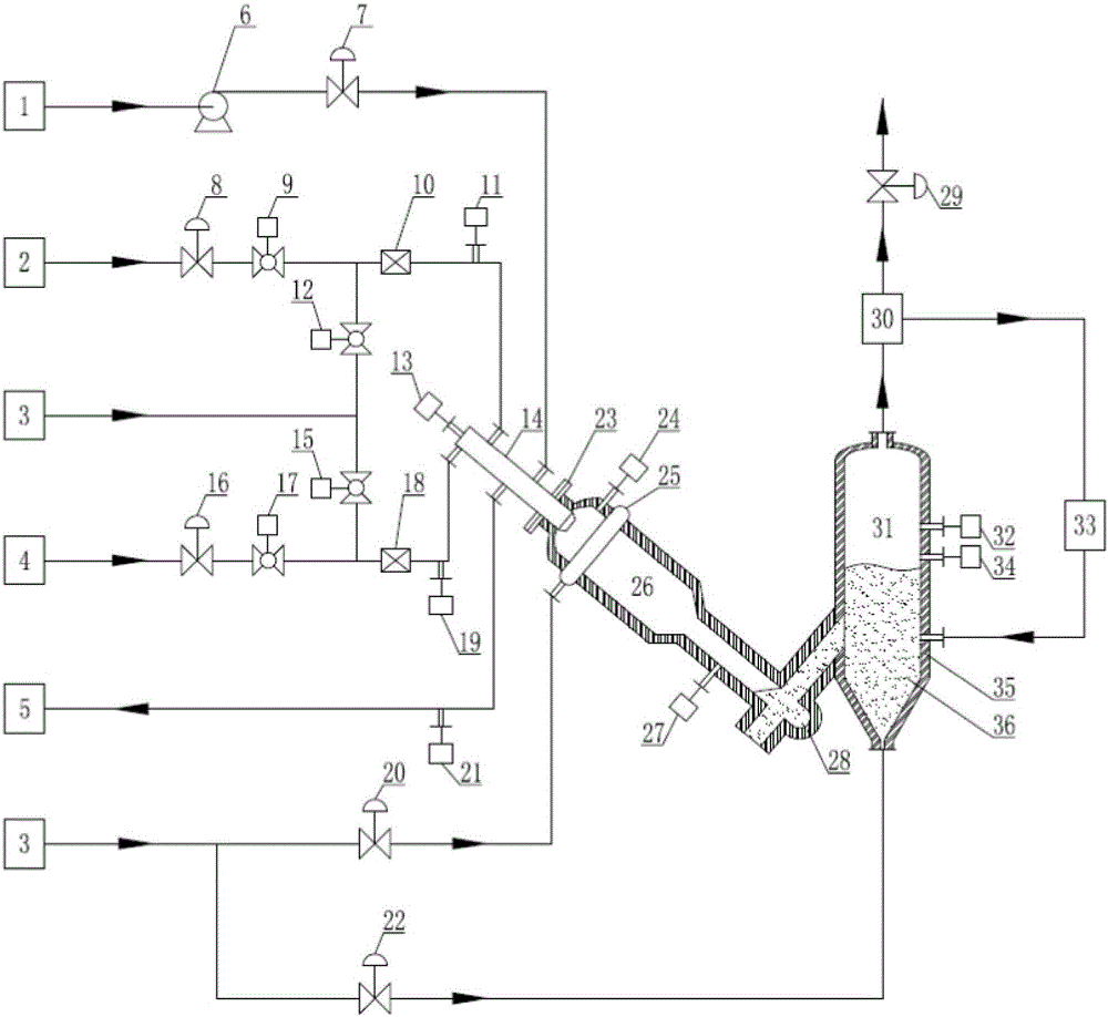 Pressurization and ignition device and method