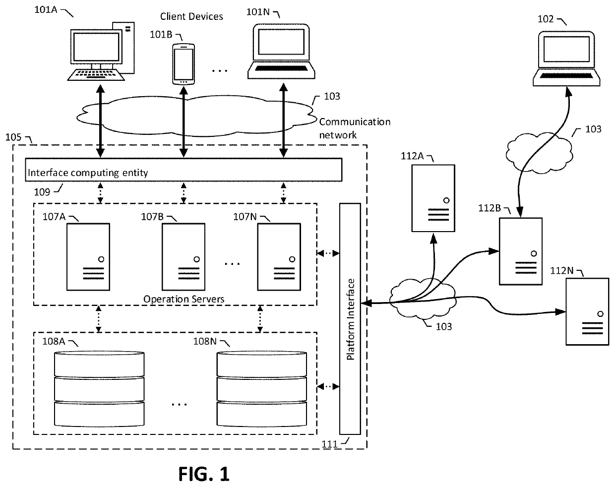 Expandable data object management and indexing architecture for intersystem data exchange compatibility