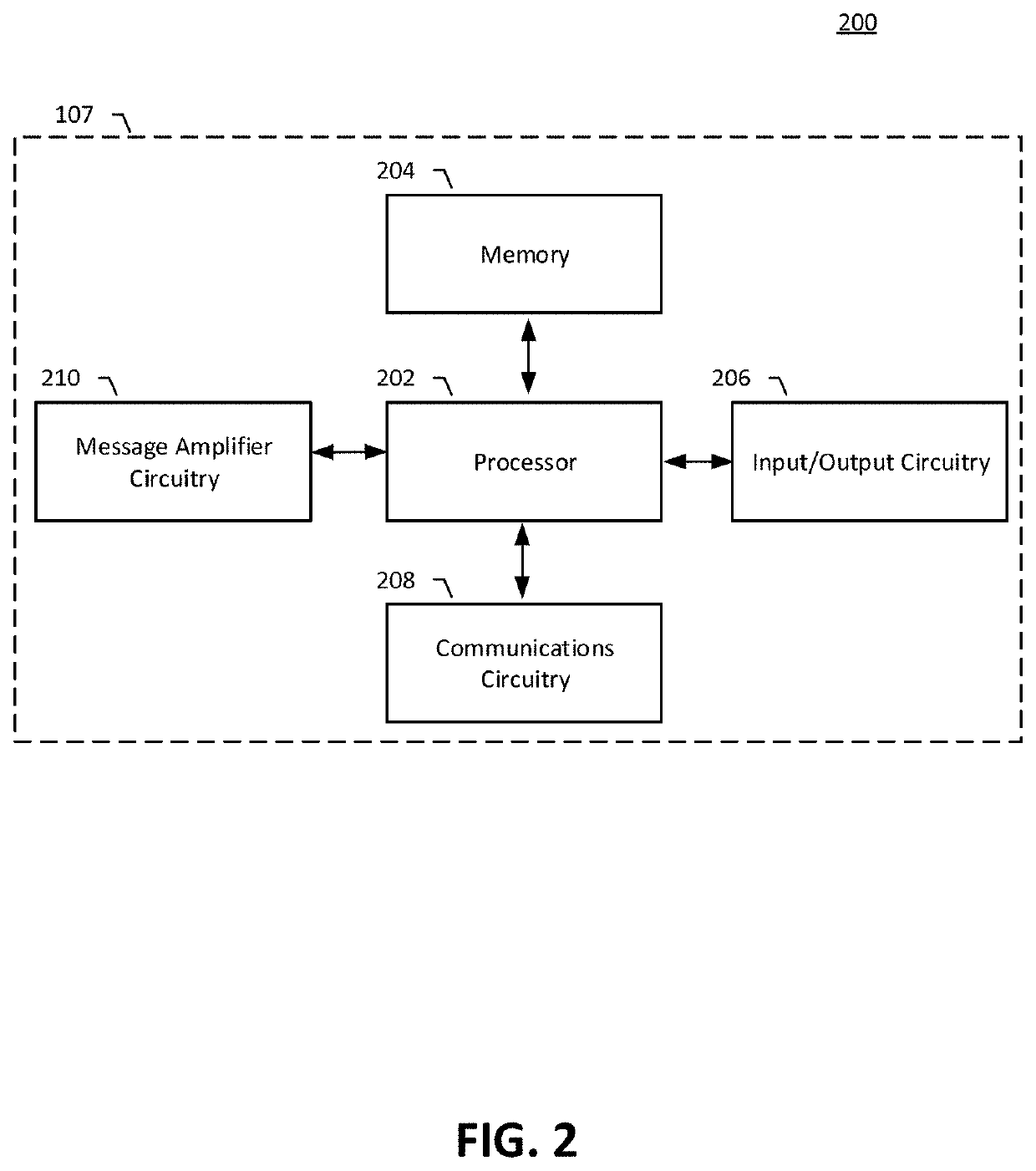 Expandable data object management and indexing architecture for intersystem data exchange compatibility