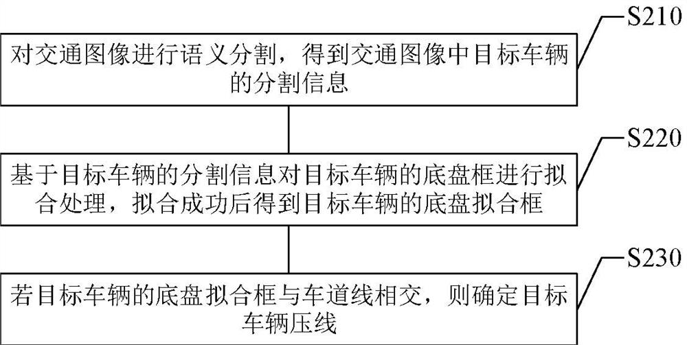 Vehicle line pressing determination method and device, equipment and storage medium