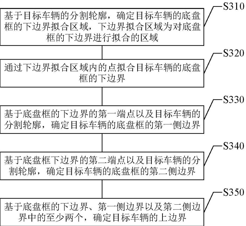 Vehicle line pressing determination method and device, equipment and storage medium