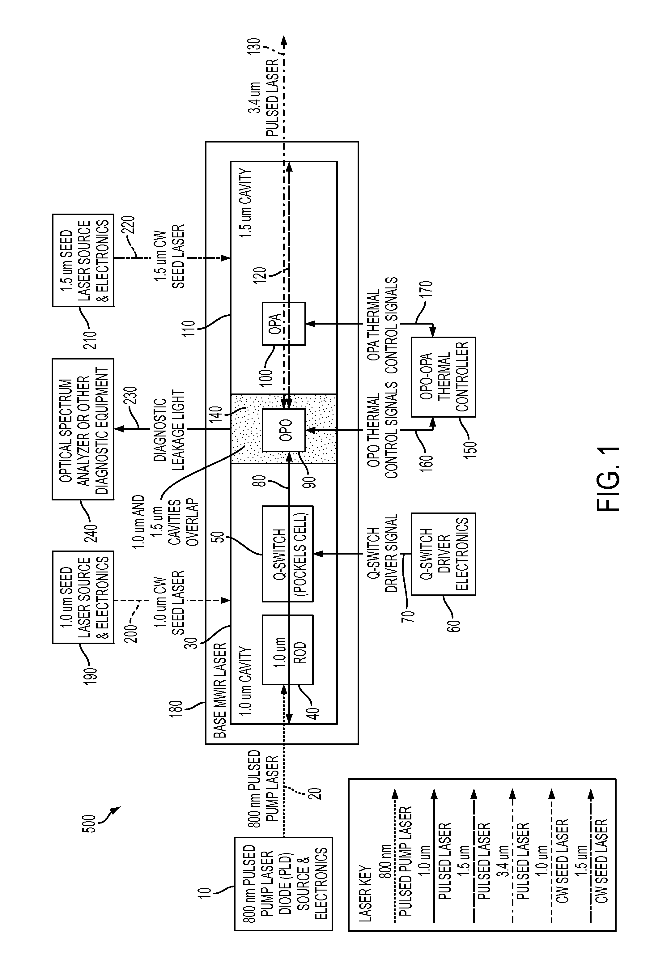 Compact efficient seeded MID-IR OPO OPA laser