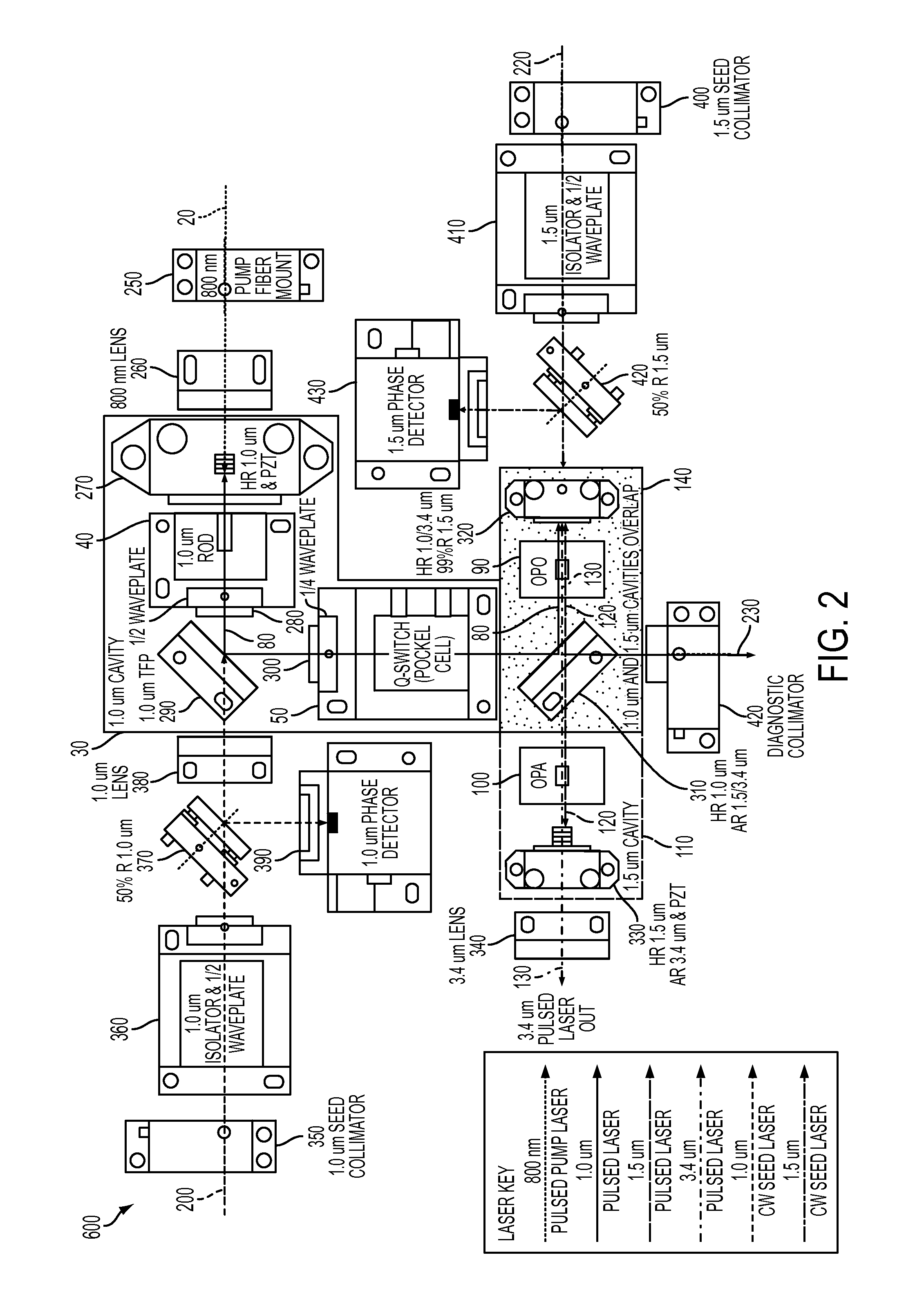 Compact efficient seeded MID-IR OPO OPA laser