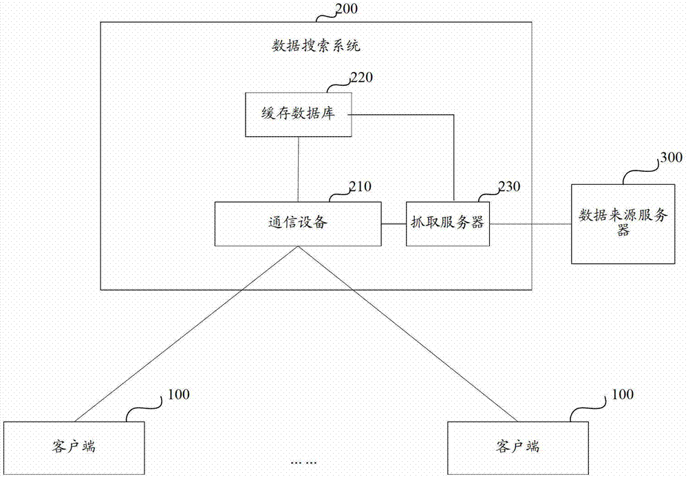 Data search method and data search system