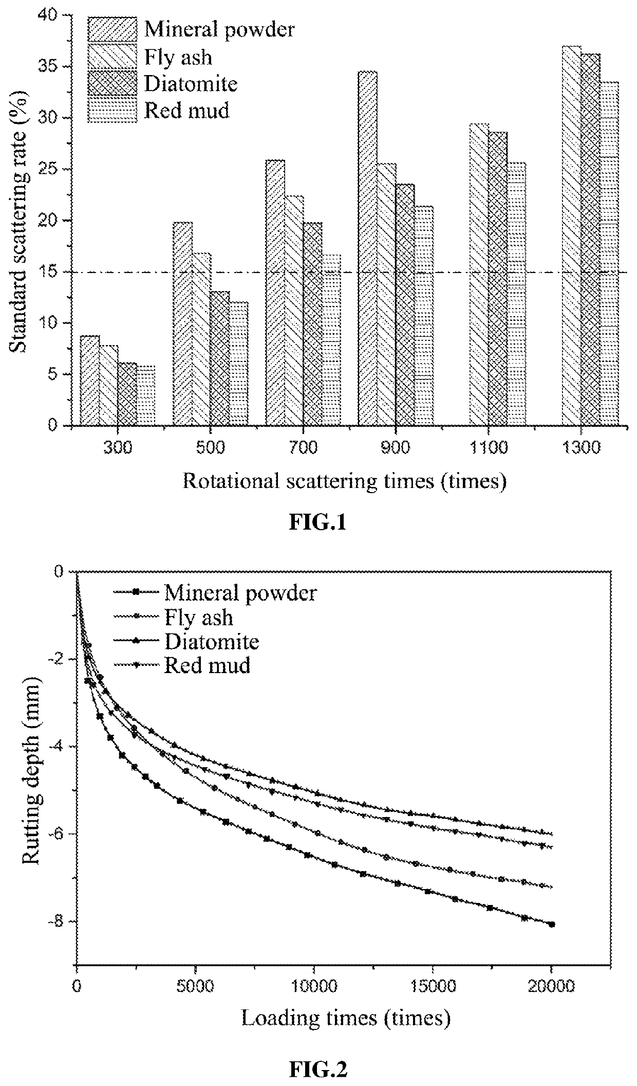 Asphalt modified with red mud for porous pavement material and application thereof