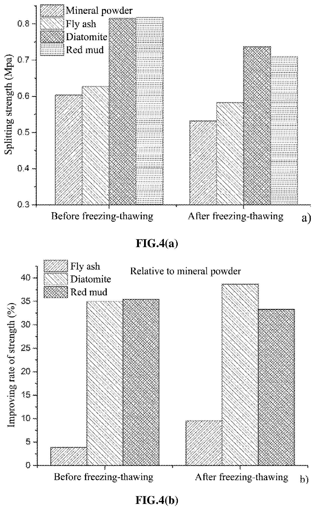 Asphalt modified with red mud for porous pavement material and application thereof