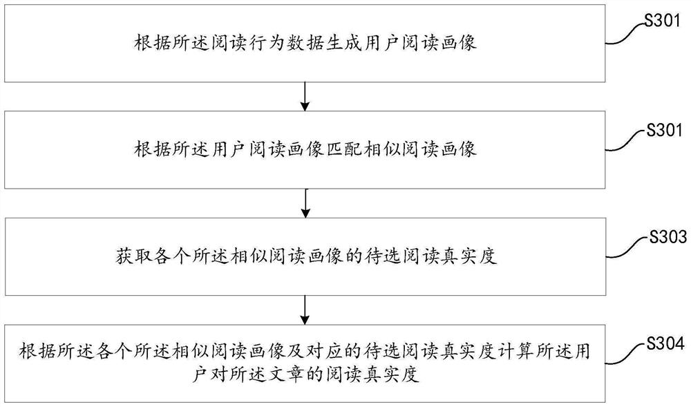 Article recommendation method and device, computer equipment and storage medium