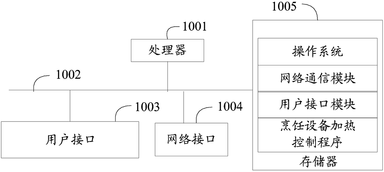 Cooking device, heating control method thereof, control terminal and computer storage medium