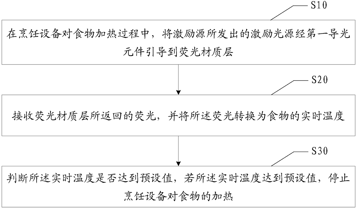 Cooking device, heating control method thereof, control terminal and computer storage medium