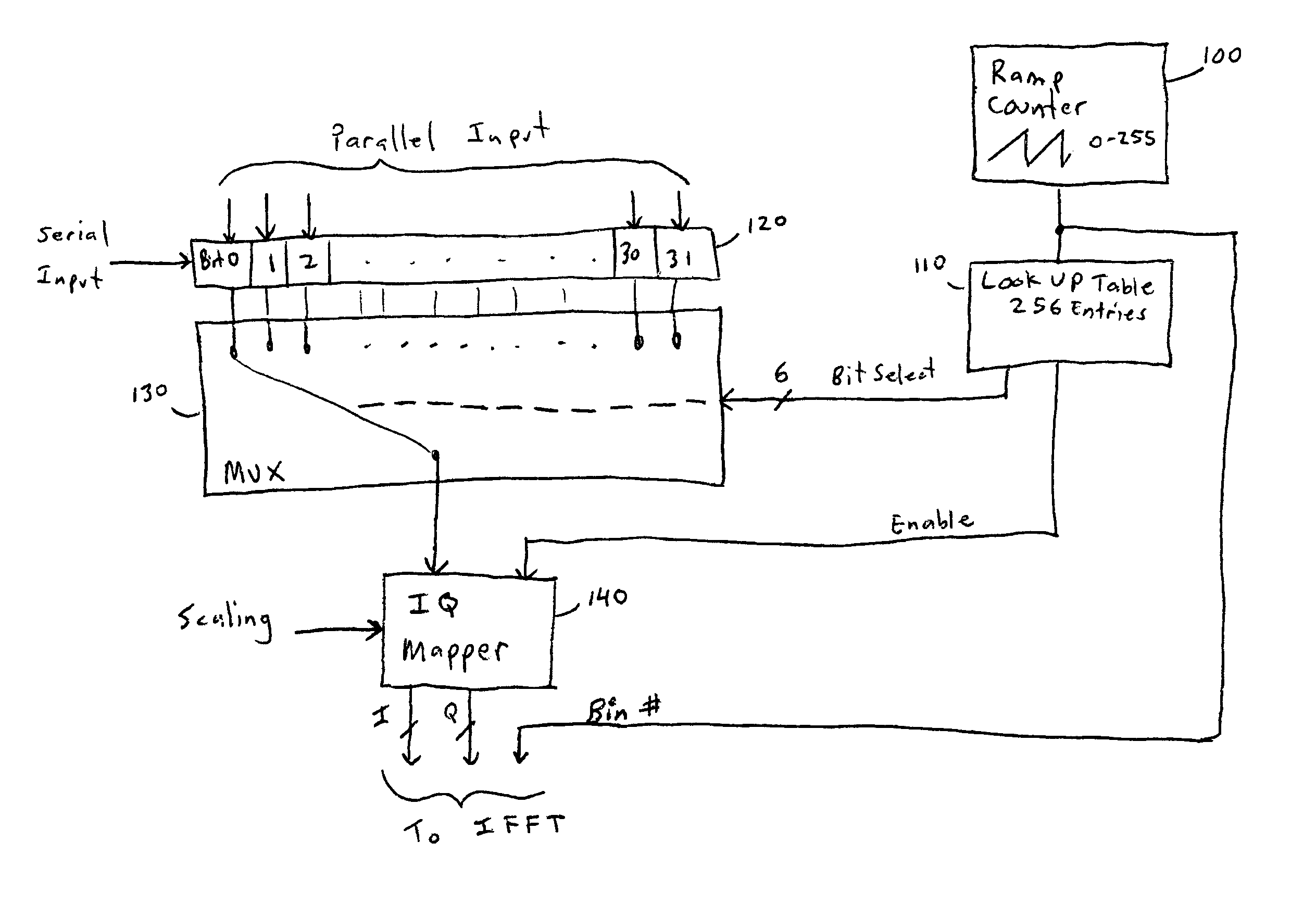 Method of bit allocation in a multicarrier symbol to achieve non-periodic frequency diversity