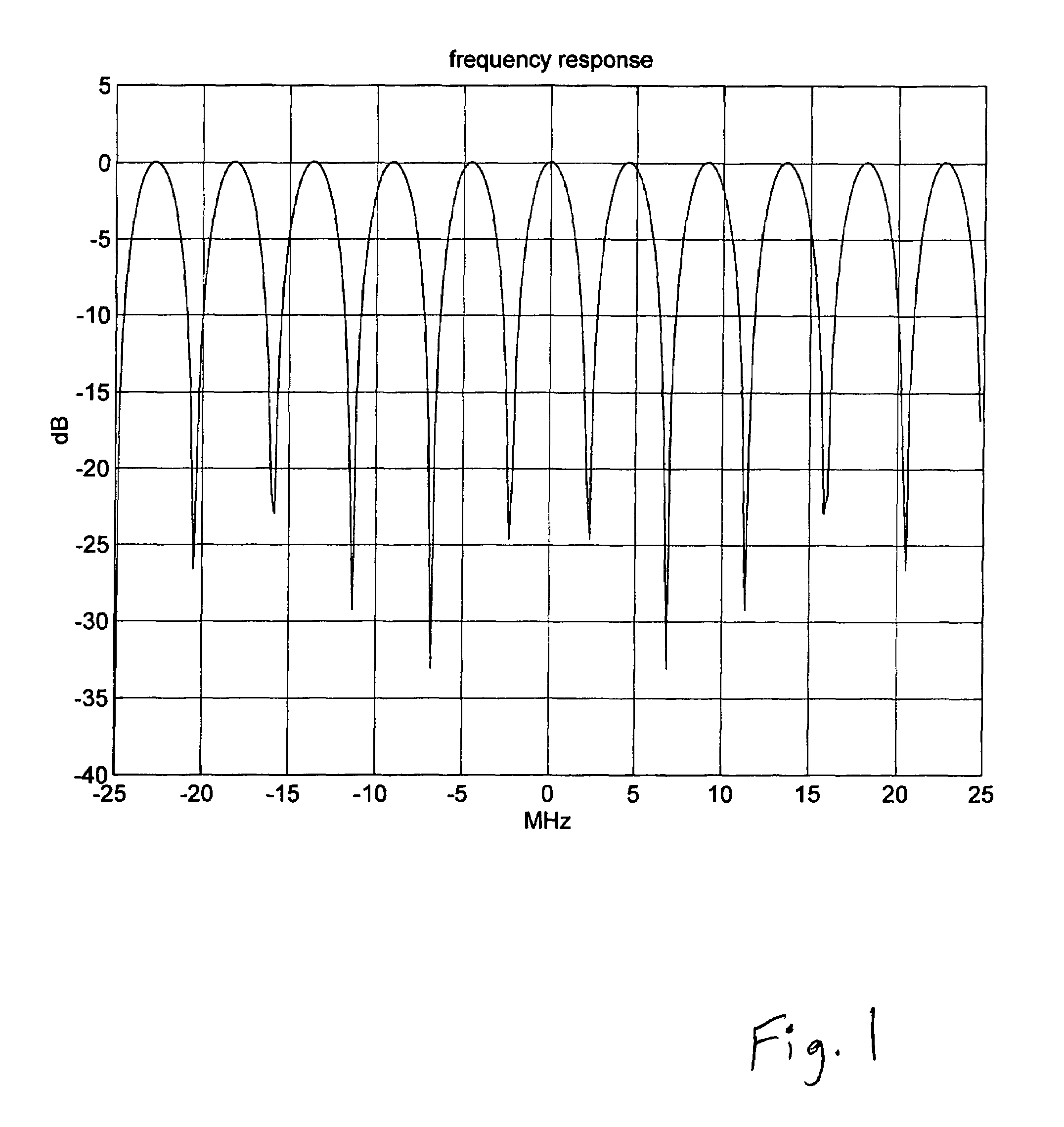 Method of bit allocation in a multicarrier symbol to achieve non-periodic frequency diversity