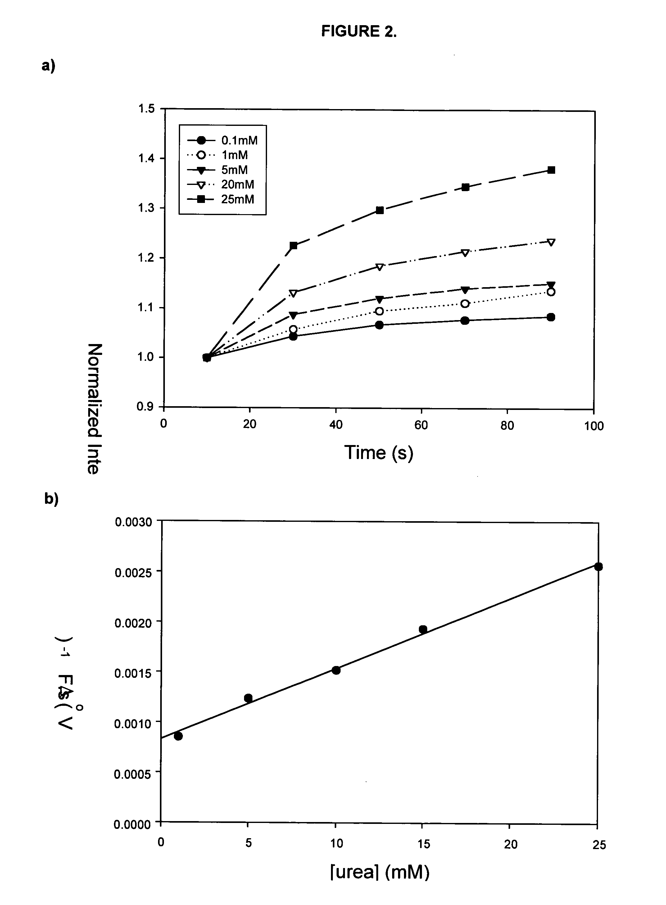 Multicomponent protein microarrays