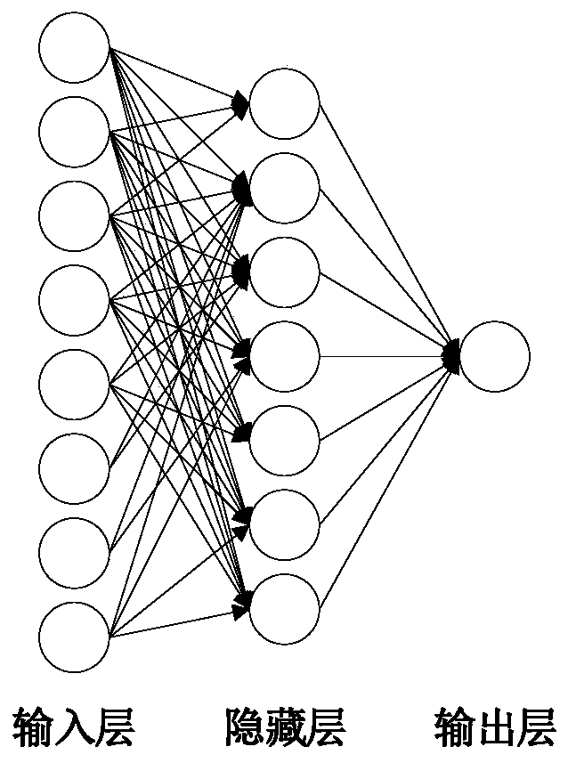 Crop yield prediction method and device and computer readable storage medium