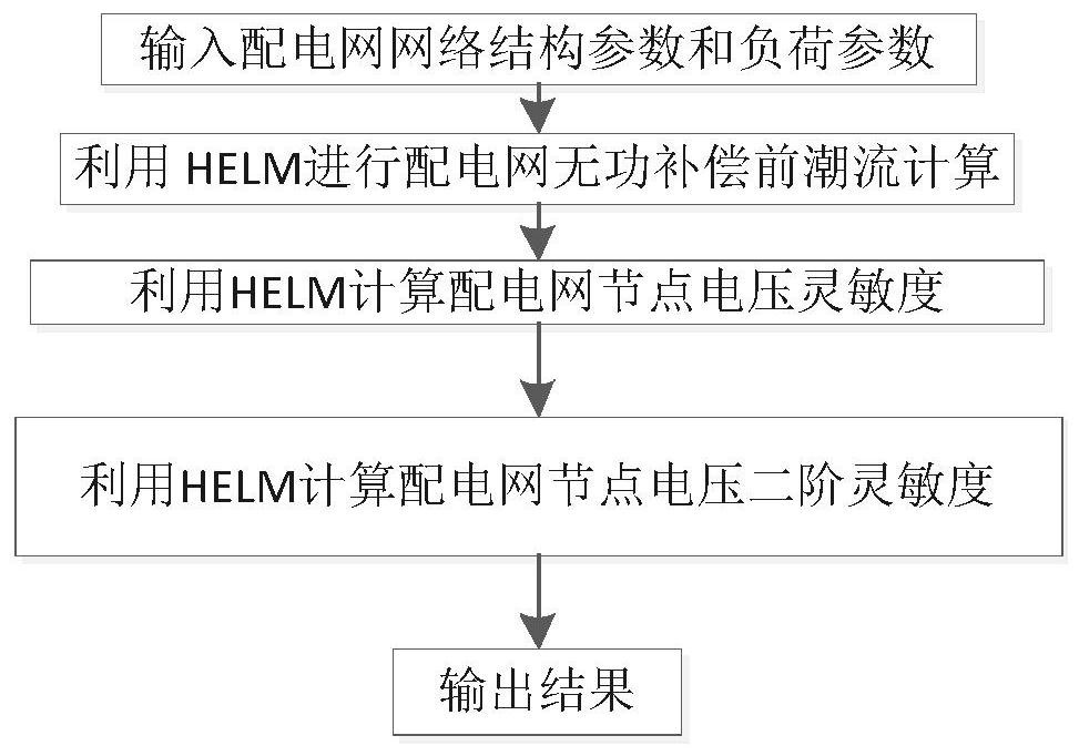 Calculation method for second-order sensitivity of distribution network voltage based on holomorphic function embedding method