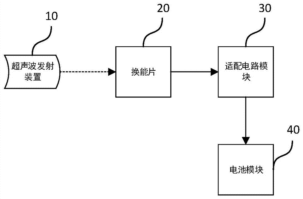 Wireless charging method based on ultrasound waves