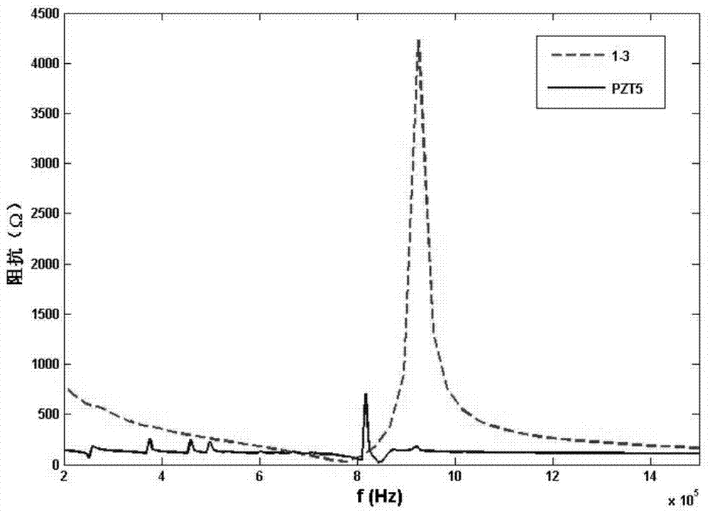 Wireless charging method based on ultrasound waves