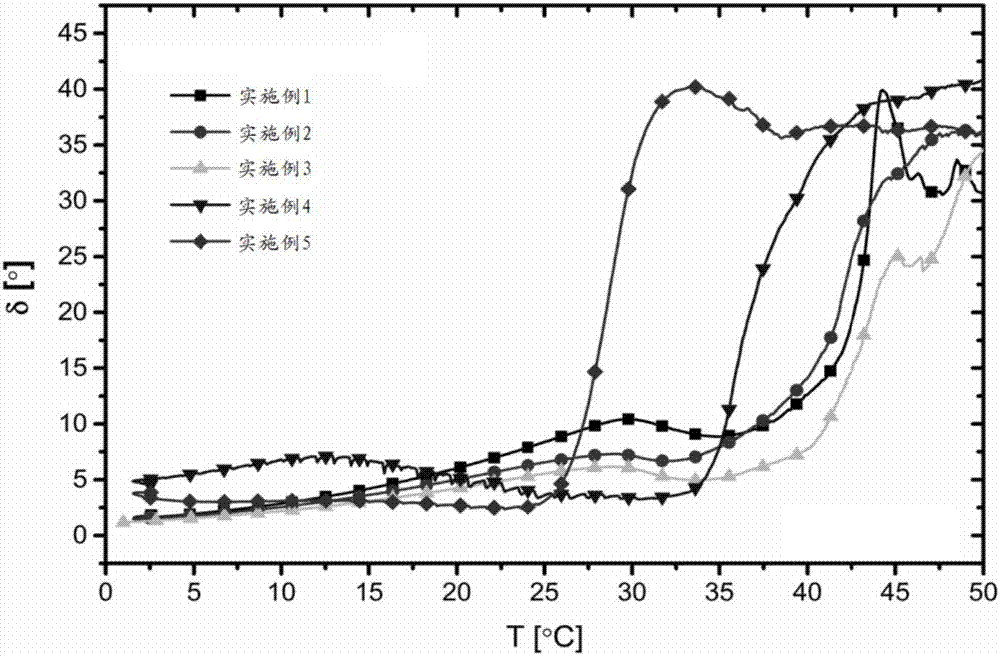 Multiple-response type self-repair hydrogel material and preparation method and application thereof