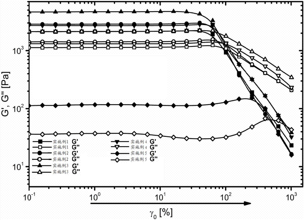 Multiple-response type self-repair hydrogel material and preparation method and application thereof