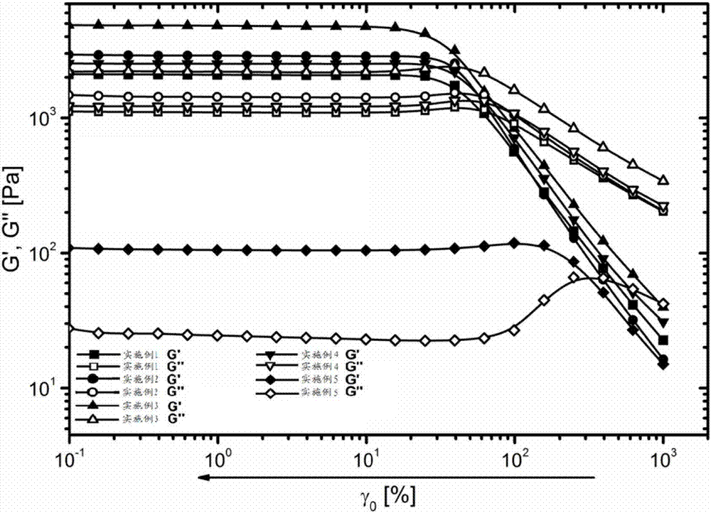 Multiple-response type self-repair hydrogel material and preparation method and application thereof